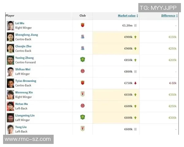 足球球星交易价值分析：全球顶级球员身价榜单及趋势解读
